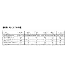 Шуруповерт акумуляторний EDON AD-12А — додаткове фото